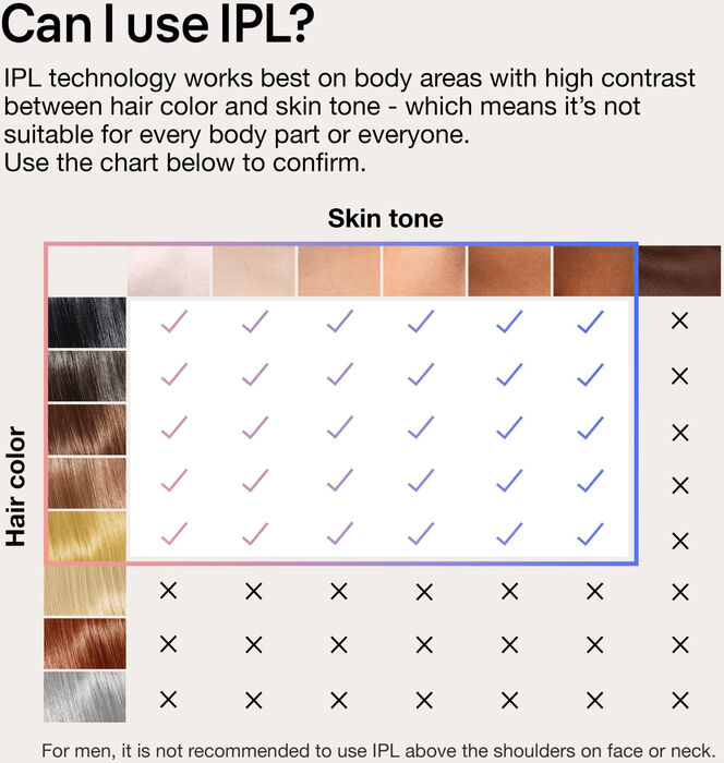 Braun Smart IPL Skin-i-Expert Pro 7 háreyðingartæki