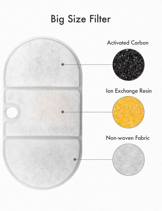 Sía fyrir Petlibro Capsule vatnsbrunn - 8 stk