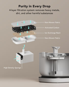 Petlibro Dockstream þráðlaus vatnsbrunnur - Hvítur