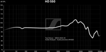 Sennheiser HD 550 opin heyrnartól