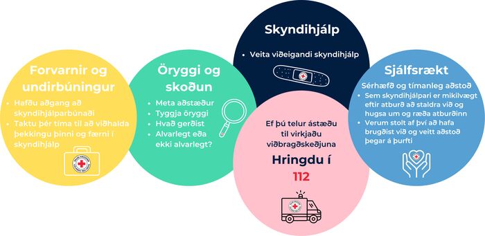 Skyndihjálpartaska - Rauði Krossinn
