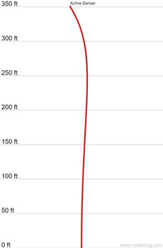 Discmania Active Sensei folf diskur - Ljósblár