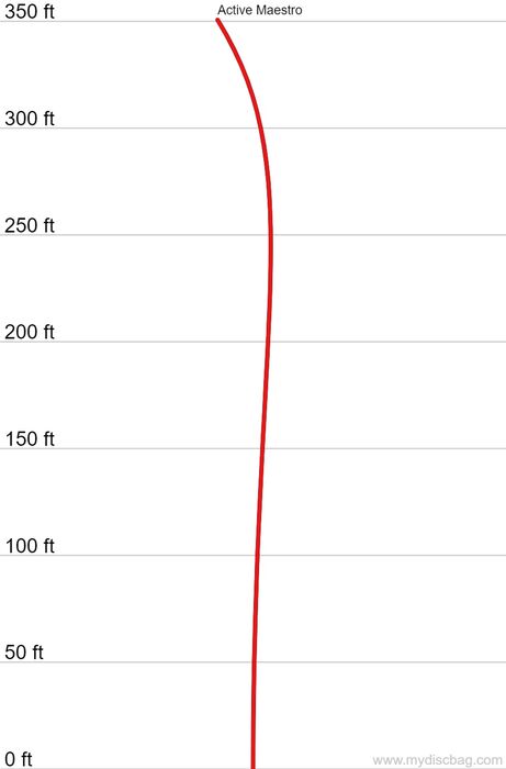 Discmania Active Maestro folf diskur - Blár