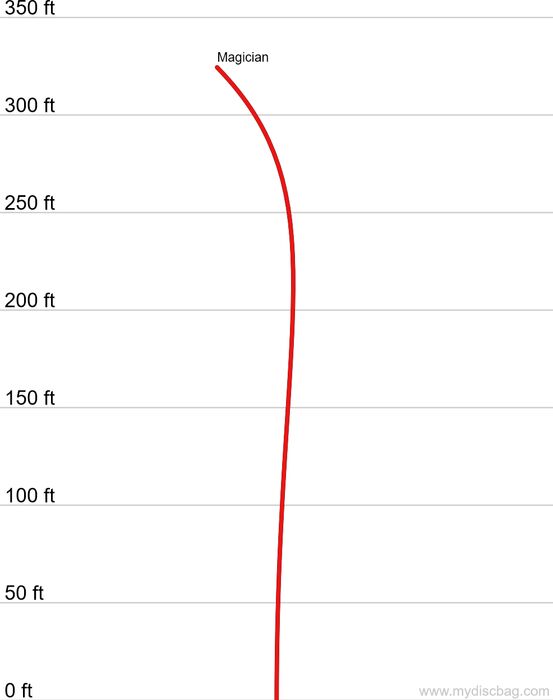 Discmania Active Magician folf diskur - Hvítur 