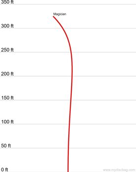 Discmania Active Magician folf diskur - Hvítur 