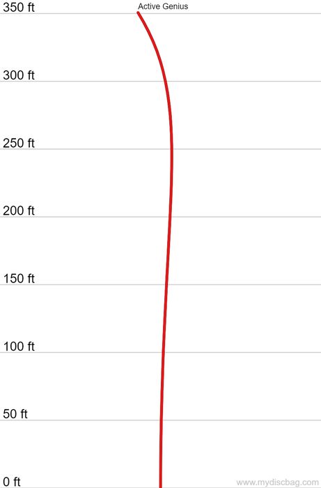 Discmania Active Genius folf diskur - Hvítur