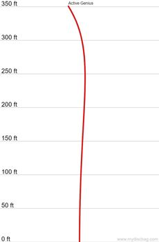Discmania Active Genius folf diskur - Hvítur