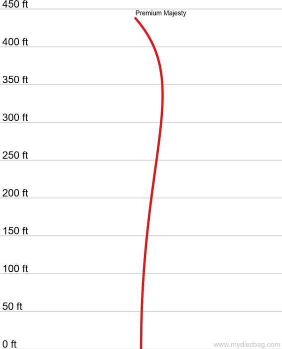 Discmania Active Premium Majesty folf diskur - Bleikur