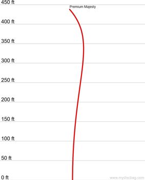 Discmania Active Premium Majesty folf diskur - Bleikur 
