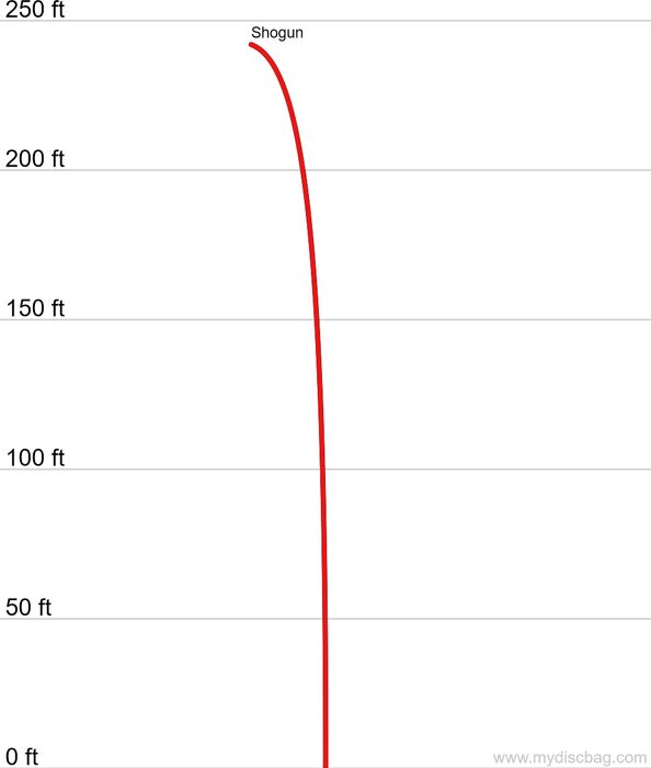 Discmania Active Shogun folf diskur - Blár