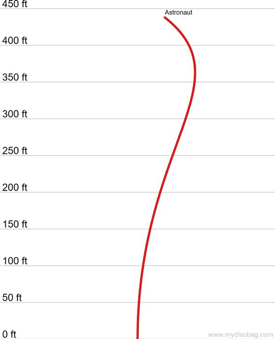 Discmania Active Premium Astronaut folf diskur - Bleikur