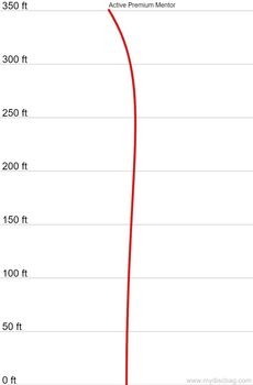 Discmania Active Premium Mentor diskur - Bleikur