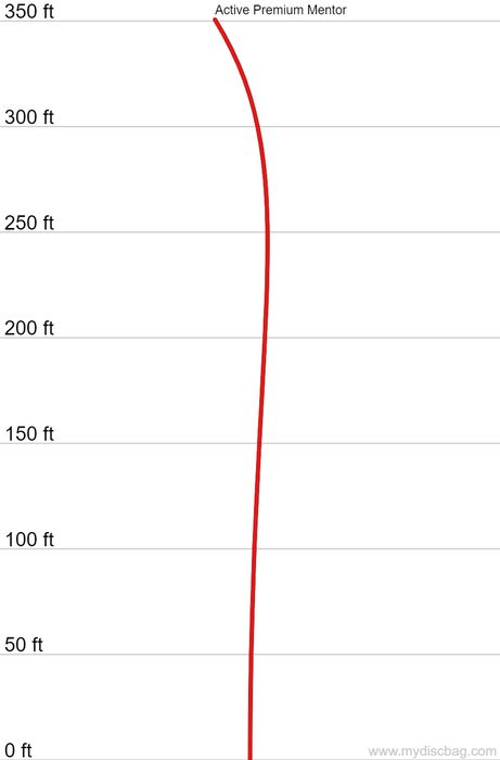 Discmania Active Premium Mentor diskur - Gulur