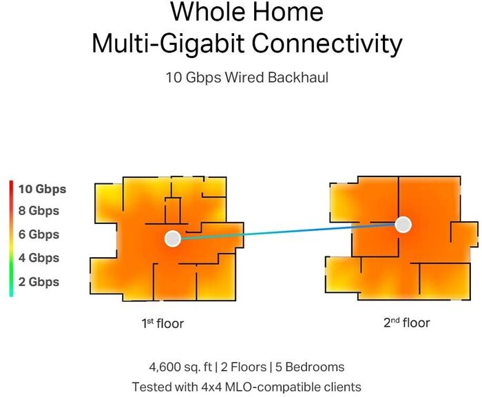 TP-Link Deco BE85 mesh Wi-Fi 7 netbeinar - 2 í pakka
