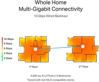 TP-Link Deco BE85 mesh Wi-Fi 7 netbeinar - 2 í pakka