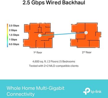 TP-Link Deco BE65 mesh Wi-Fi 7 netkerfi - 2 í pakka
