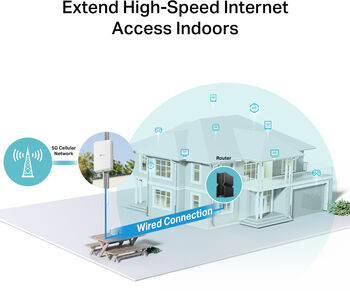 TP-Link NE200 utandyra 5G netbeinir