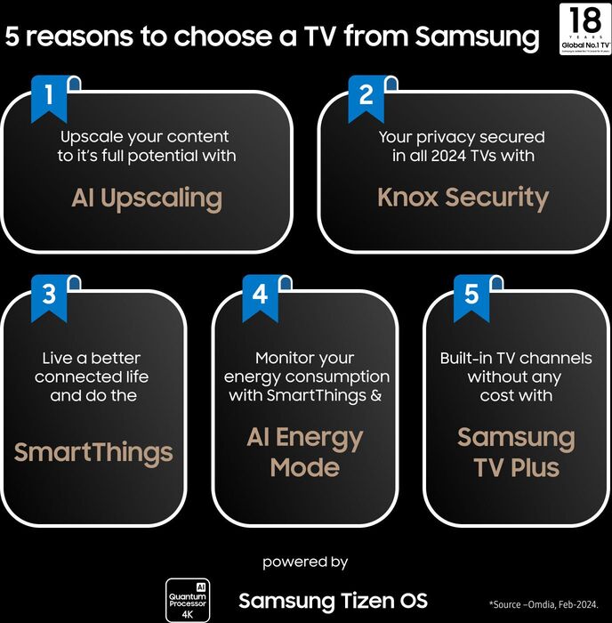 Samsung 85" The Frame QLED sjónvarp (2024)